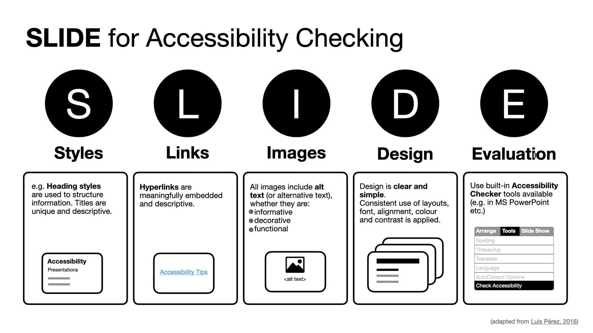 Slide for accessibility checking