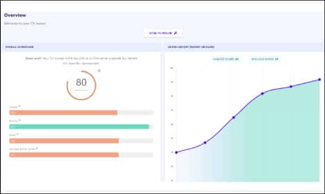 Overview of Careerset dashboard